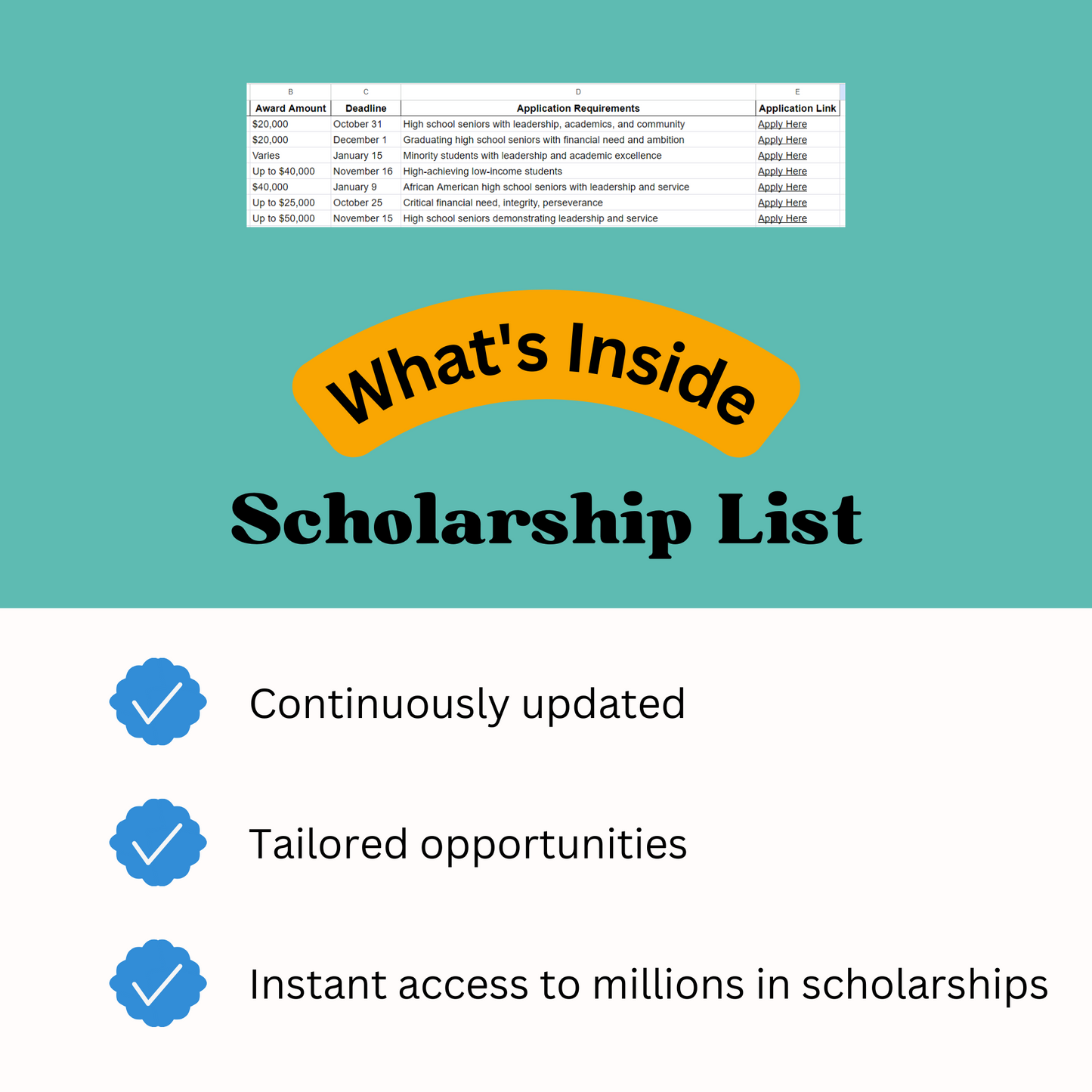The Million Dollar Scholarship List